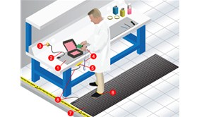 What is a ESD Proected Area (EPA)?